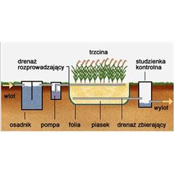 Schemat oczyszczalni ścieków z filtrem gruntowo–roślinnym