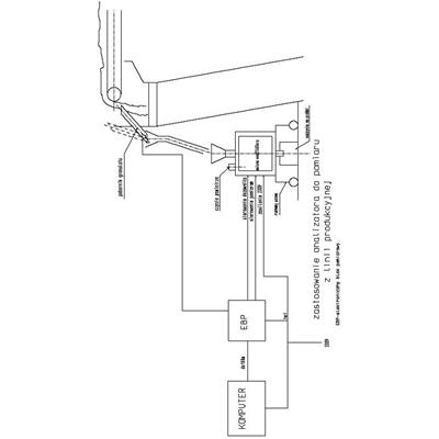 Fig. 8 Schemat montażu systemu AWK 3D na linii produkcyjnej