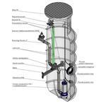 Przydomowa przepompownia ścieków typu FZE