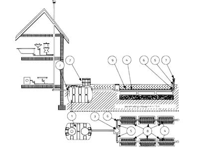 schemat domowa oczyszczalnia