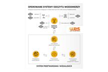 WES - zdalny odczyt wodomierzy