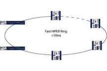 HIRSCHMANN: najszybsza redundancyja Fast HIPER-RING