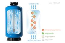 Stacja zmiękczania wody w budownictwie wielorodzinnym – analiza kosztów i oszczędności