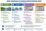 Ocena ryzyka od ujęcia do punktu czerpalnego – nowe obowiązki w systemach zaopatrzenia w wodę