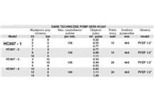 SYSTEMY DOZUJĄCE - dozowanie agresywnych mediów