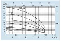 SPERONI SPM 100-14