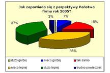 Sondaż Serwisu wodkaneko.pl