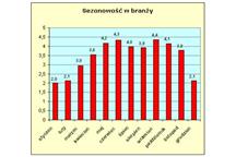 Sondaż Serwisu wodkaneko.pl