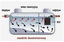 Rodzaje przydomowych oczyszczalni ścieków