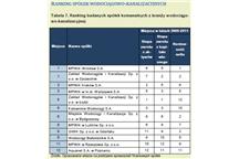 Raport CURULIS . Zestwienie spółek wod-kan.