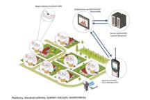 radio schemat