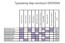 Typoszereg klap zwrotnych OKSYDAN (większe oraz niestandardowe klapy na zapytanie)