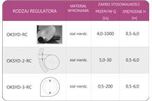 Regulatory OKSYD-RC