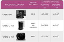 Regulatory OKSYD-RW