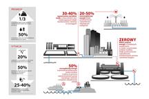 infografika-woda