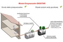 Moduły biologiczne HABA typu BioStar
