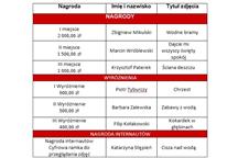 Lista zwycięzców konkursu fotograficznego „Blisko wody” w roku 2016