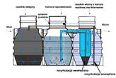 Oczyszczalnie ekologiczne Multi i BioEkocent